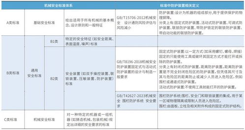 工厂智能安全防护系统构建之物理隔离方案