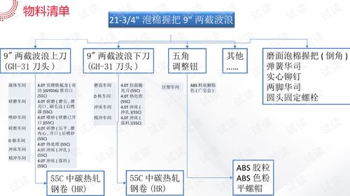 金属加工行业智能工厂系统解决方案震撼发布 打造高度集成、无人化的柔性制造未来